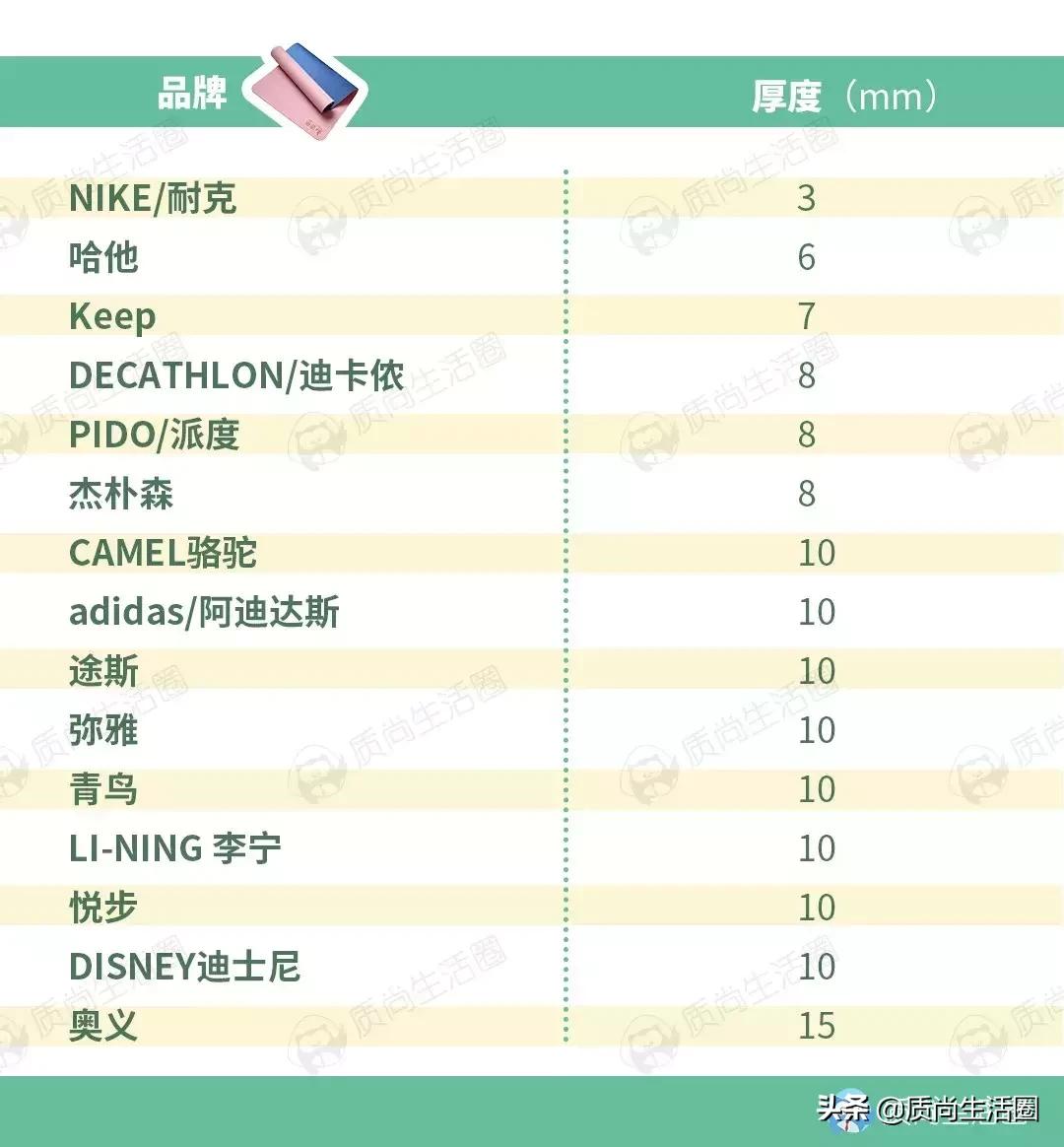 户外初学者买瑜伽垫薄好还是厚好,瑜伽垫材质区别大揭秘