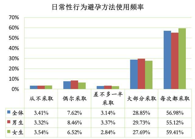 这届大学生为什么体质弱脑子不好,当代大学生有礼貌但精神状态不好