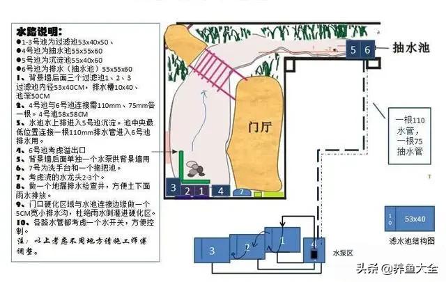 小桥流水制作全过程,小桥流水鱼缸造景技巧