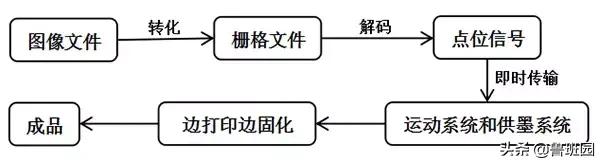 uv打印茶几,uv打印家具效果