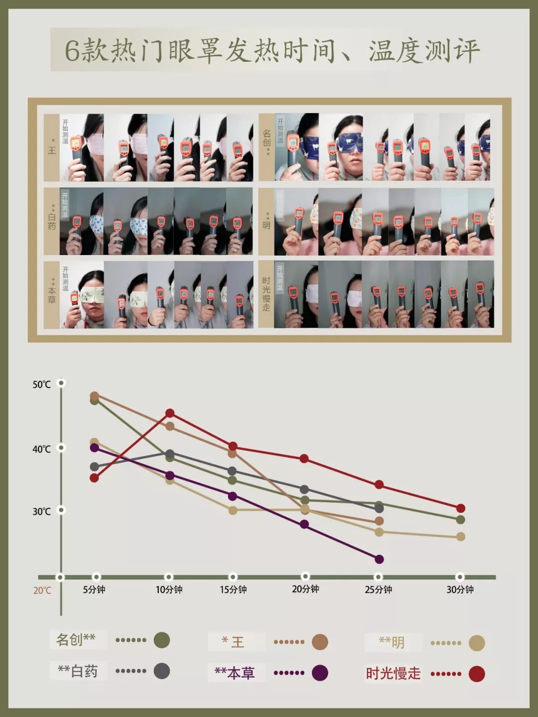 排名第一的蒸汽眼罩抖音,平价好用的蒸汽眼罩推荐