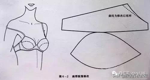 内衣文胸缝制,内衣文胸的知识大全