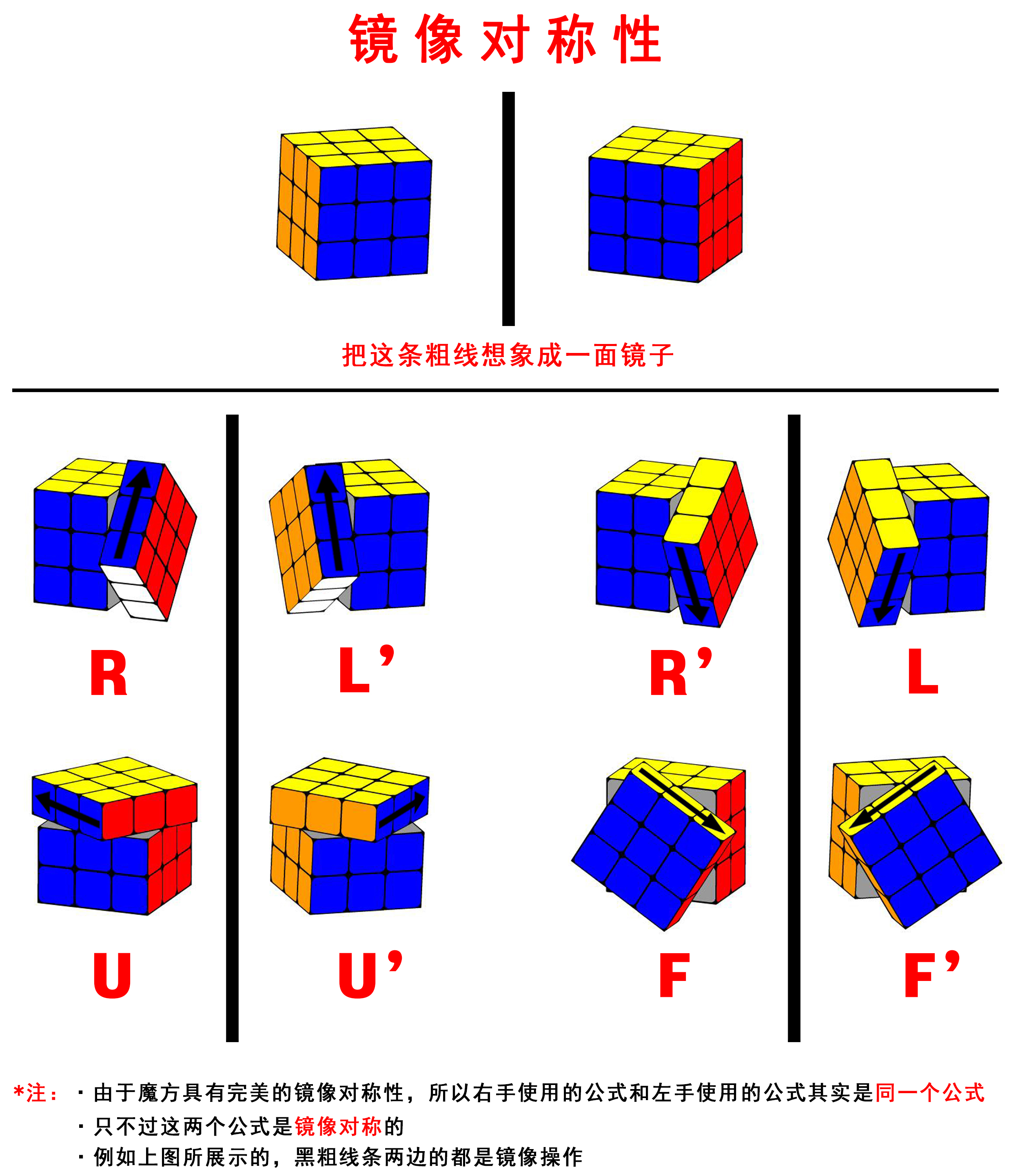 初学者学三阶魔方的教程,零基础初学三阶魔方教程十分钟