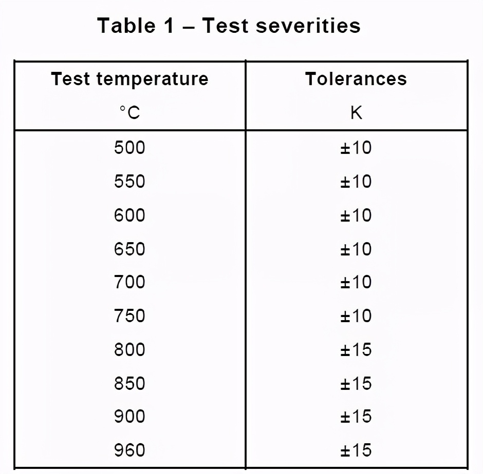 你了解灼热丝测试吗,灼热丝和火焰测试有什么区别