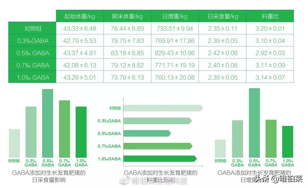 动物生长激素,动物促生长饲料添加剂