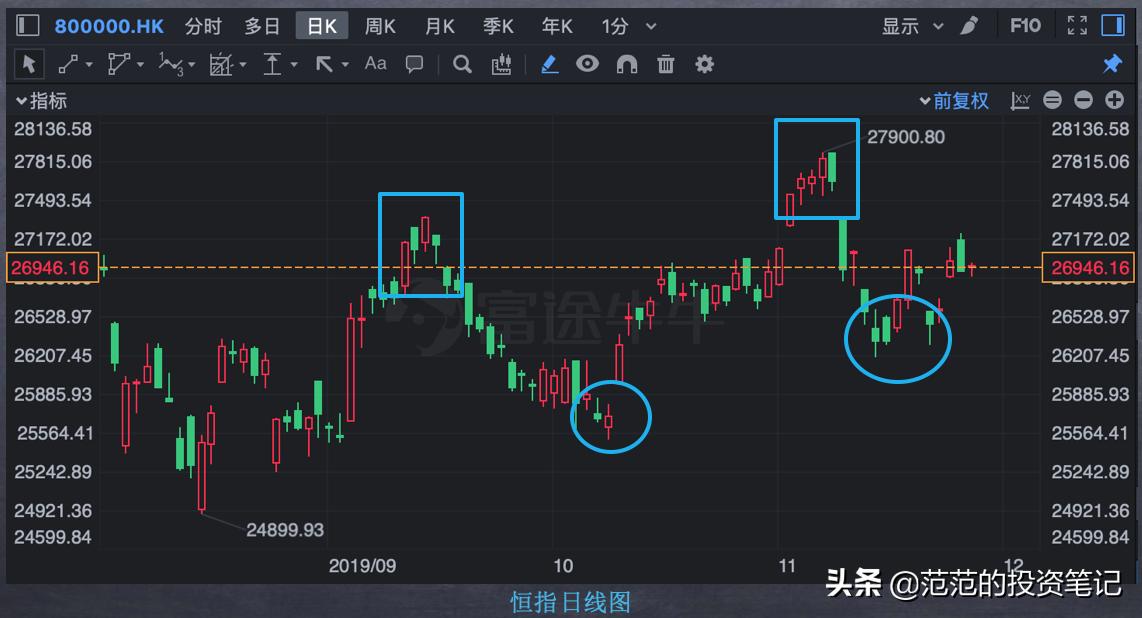 k线趋势形态分析法,k线的上升趋势线意义