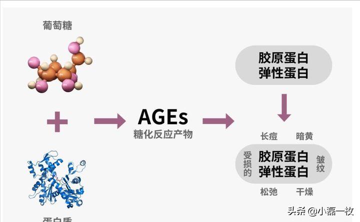 熬夜脸蜡黄暗沉怎么调理,经常熬夜脸色蜡黄喝什么汤水调理