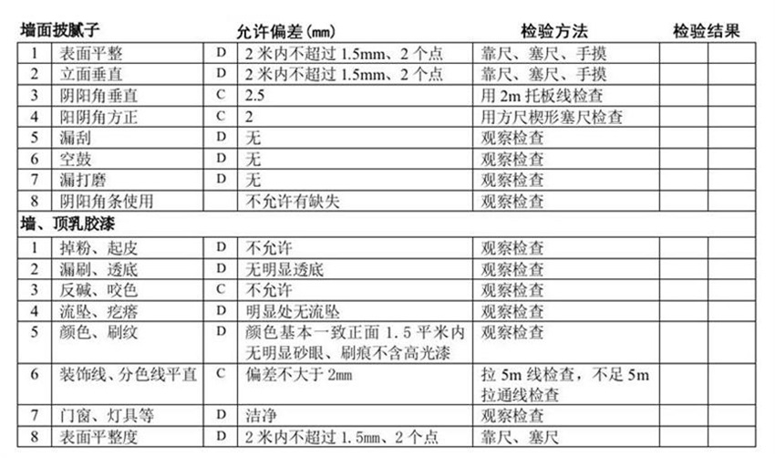 业主装修房子全过程,业主装修的真实感受