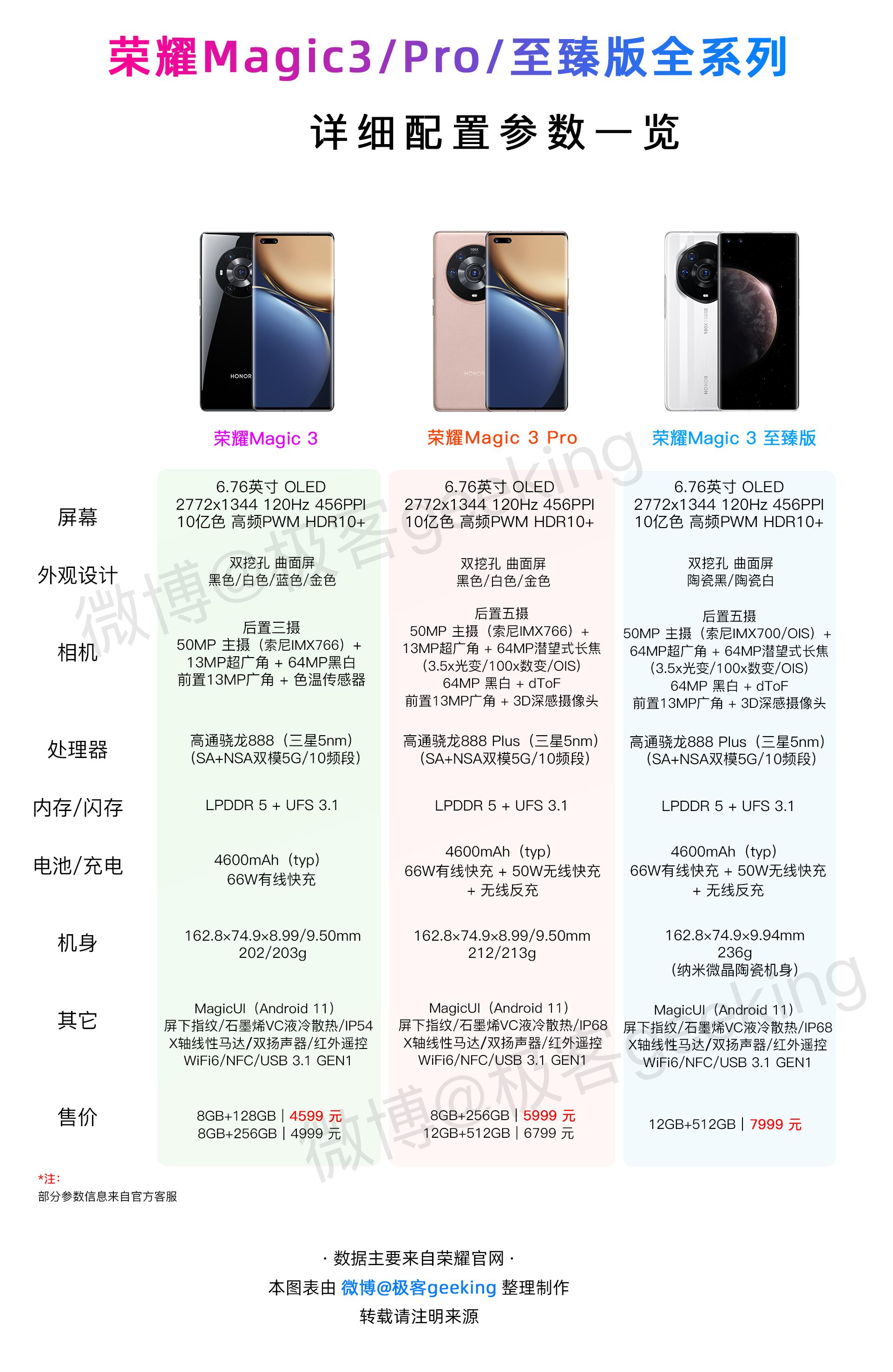 荣耀magic3至臻版和华为对比,荣耀magic3旗舰系列发价格公布