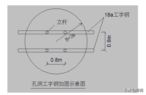 模板支撑架方案审查要点,高大模板支撑体系搭设前交底程序