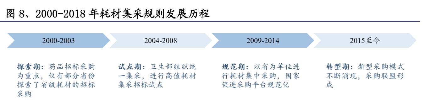 医用高值耗材细分龙头,高值耗材细分领域龙头