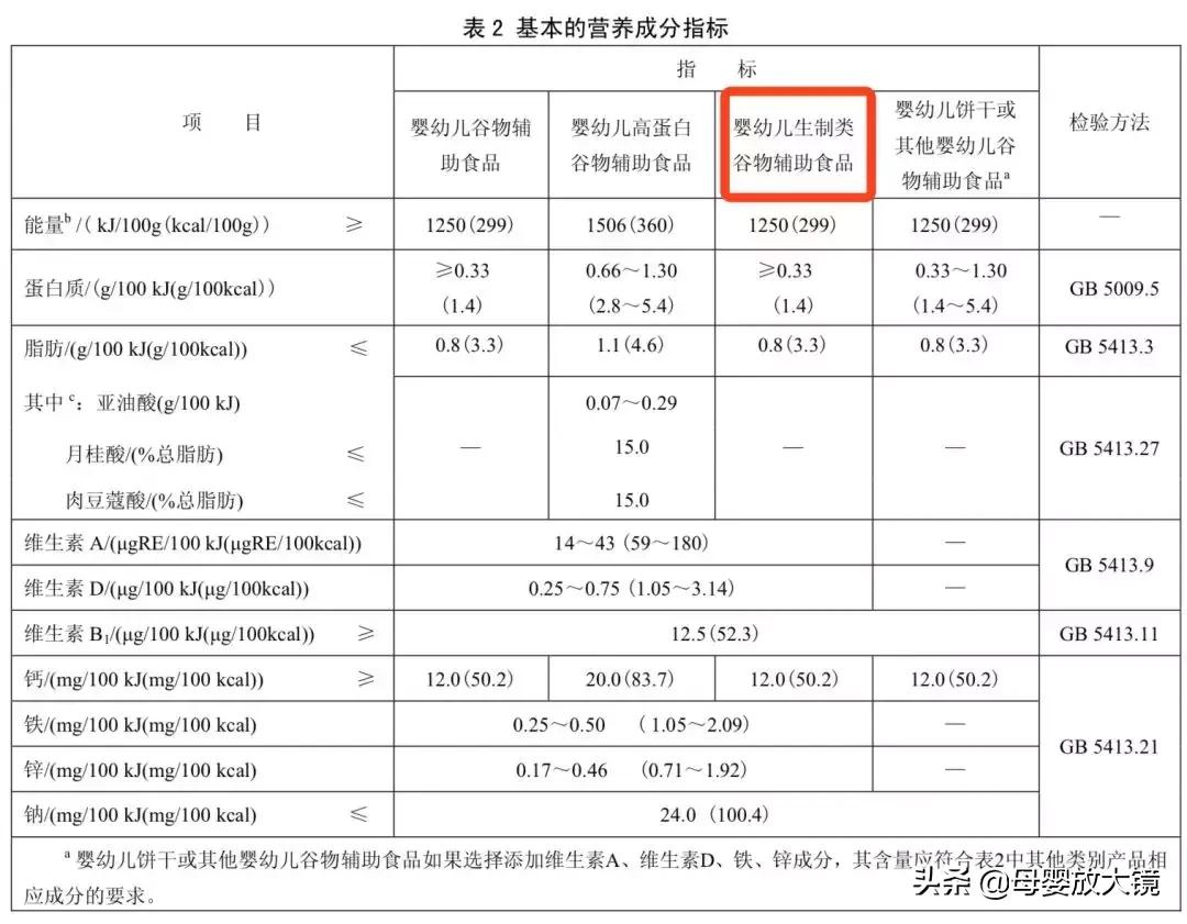家长必看儿童专用食品真的安全吗,宝宝专用食品和普通食品区别不大