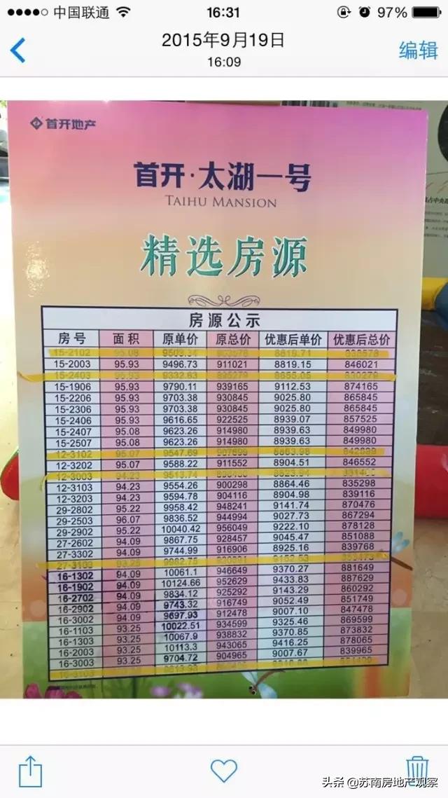 投资客撤场？从3W+跌到2.4W+！吴江太湖新城二手房凉了吗