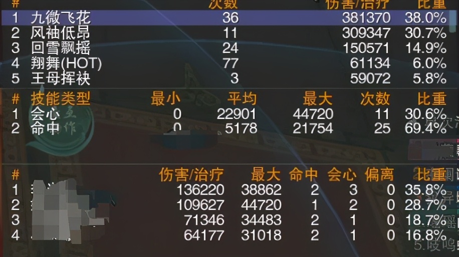 剑网3奶秀pvp攻略,剑网3奶花pve手法操作