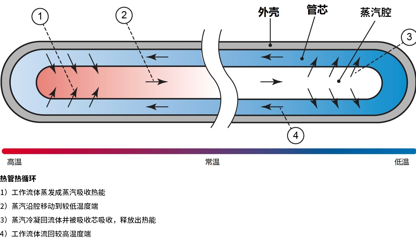 笔记本电脑散热方法零成本,笔记本电脑怎么更好的散热