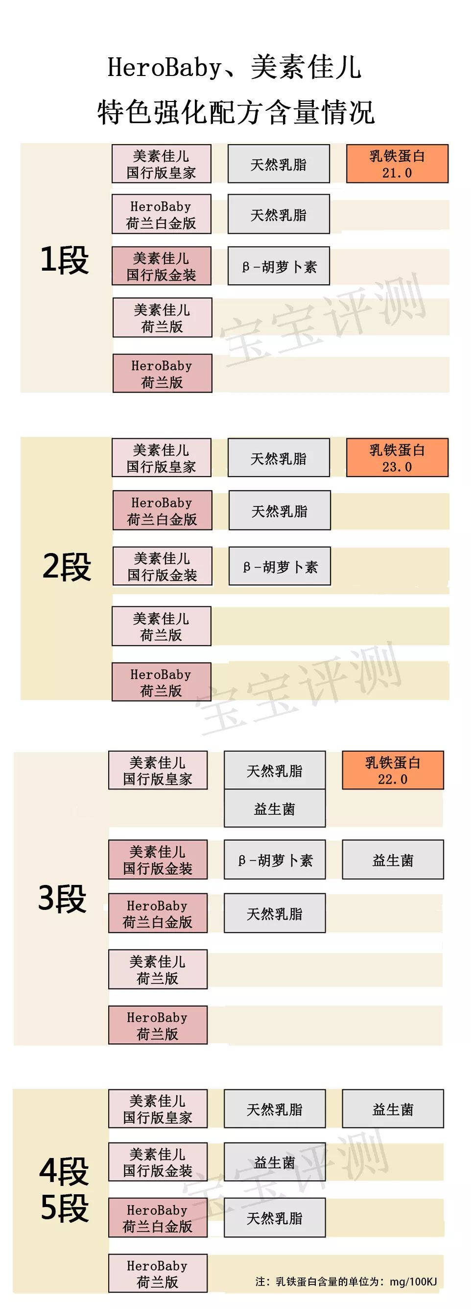 美素佳儿奶粉全面评测,herobaby美素佳儿对比测评