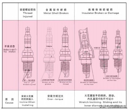 启动困难是不是要换火花塞,汽车启动费劲和火花塞有什么关系