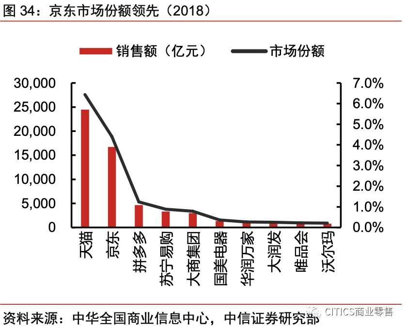 对京东现在的认识,京东最新变化