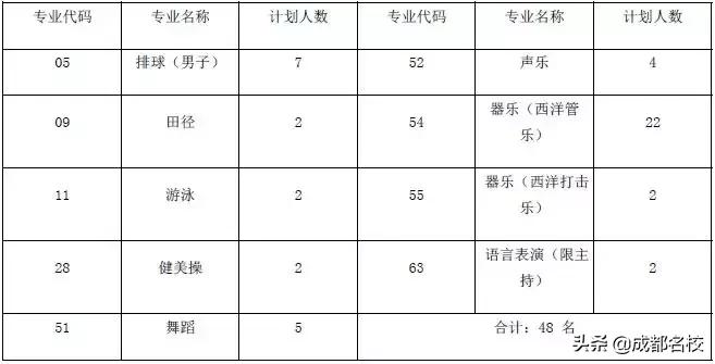 川师附中与四七九怎么选,成都四七九中学2020