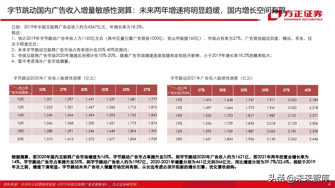 字节跳动跟腾讯游戏,腾讯游戏对比字节跳动