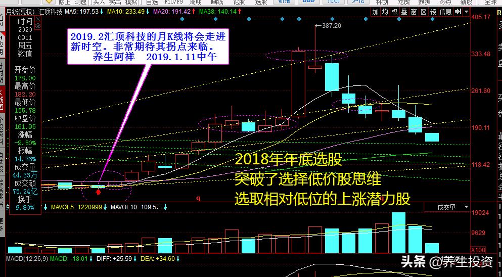 散户为啥一买就跌心理分析,散户做股票的几大误区分析