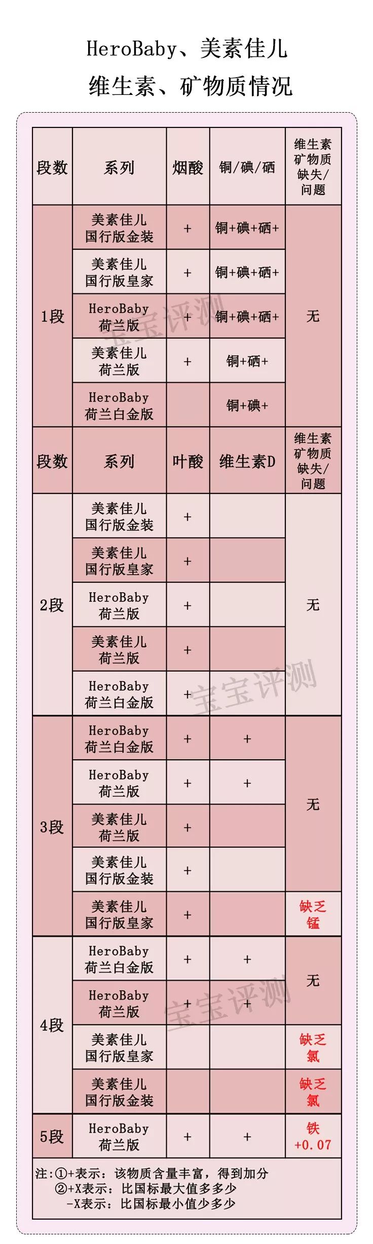herobaby奶粉对比nutrilon,herobaby和美素力荷兰版