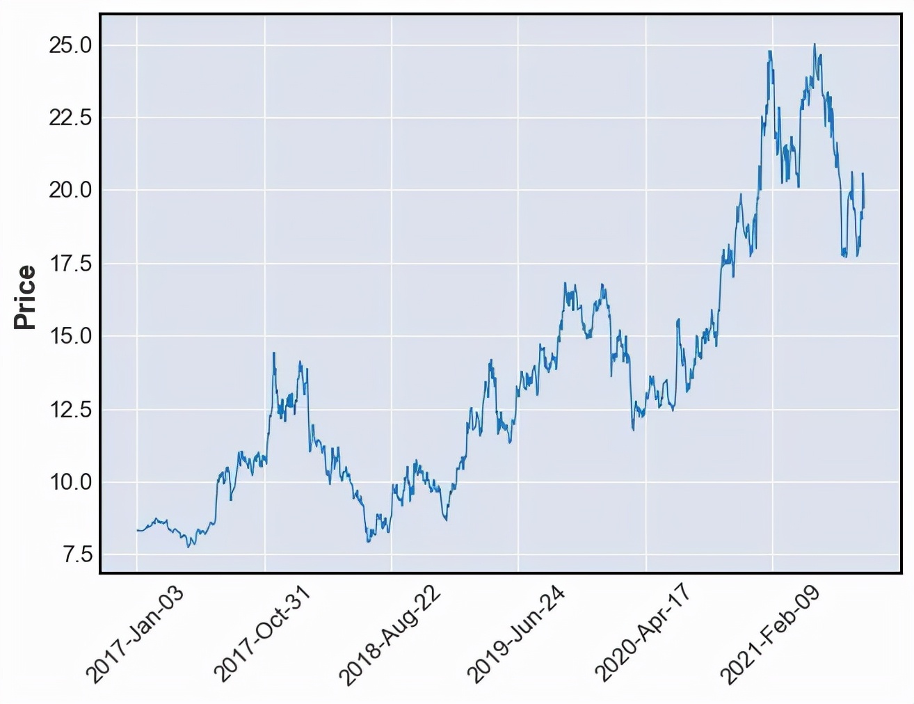 怎么用matplotlib绘制sinx的图像,pythonmatplotlib绘制五边形