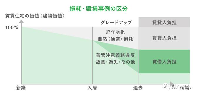 日本关西和关东哪个更值得去,日本关东与关西衣食住行的差异