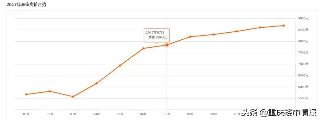 深度！万众期待的蔡家分析来了，房价暴涨后是重生还是沼泽？