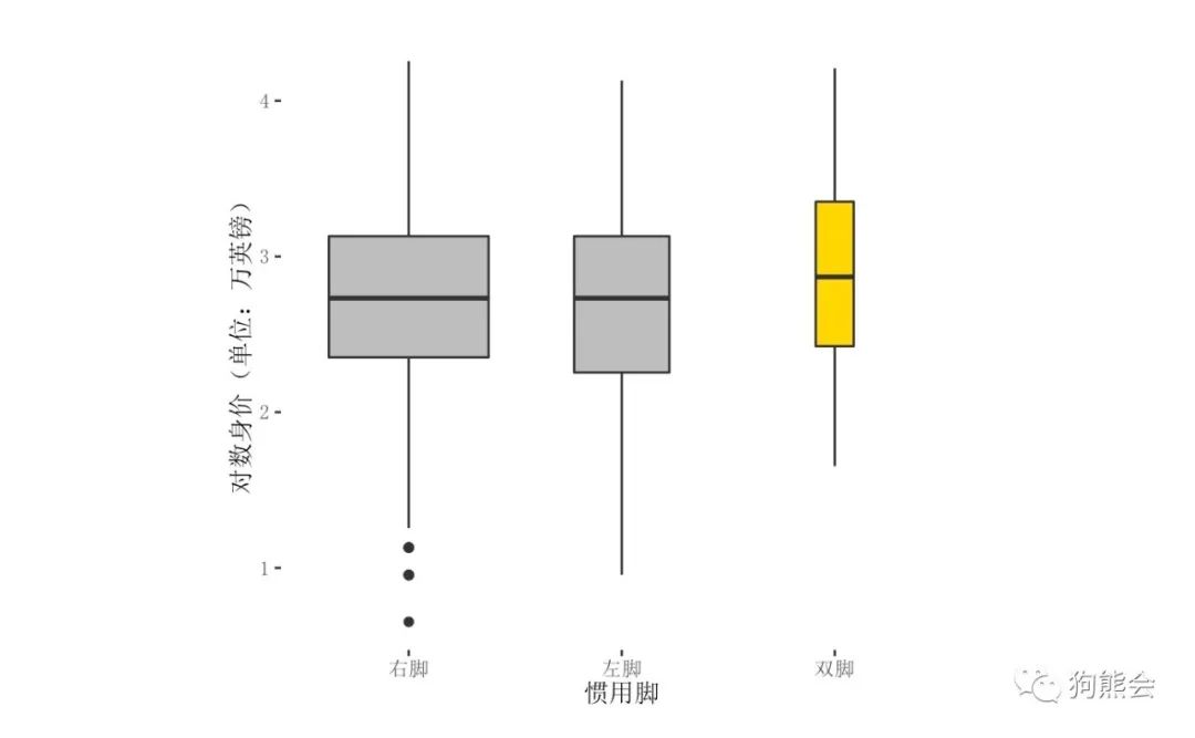 最新发布的足球运动员身价,身价最高的足球运动员最新数据