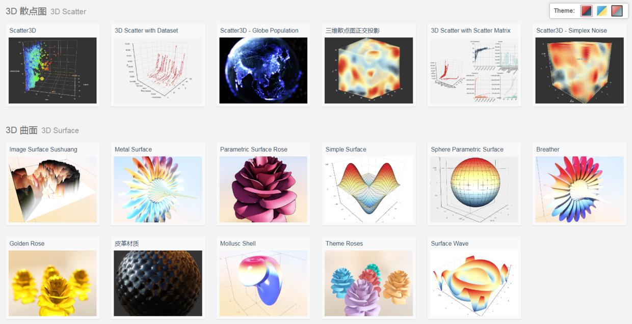 echarts画图怎么将图形区域缩小,使用echart实现自由绘图