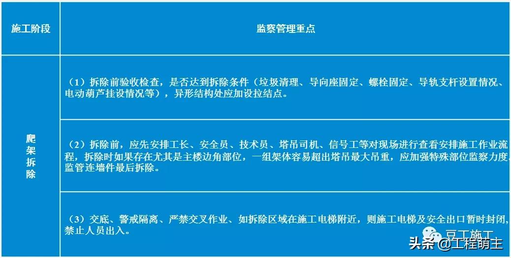 拆除爬架应注意的安全事项,爬行架设计图