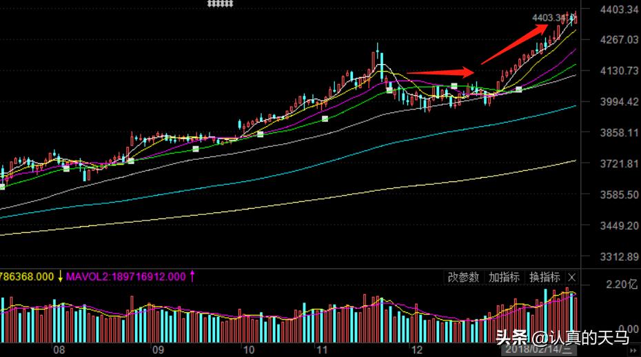股市低迷怎样调整仓位,仓位太高怎么降下来