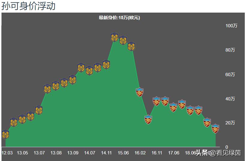 孙可改变中超格局,孙可突破传中太逆天神似梅西