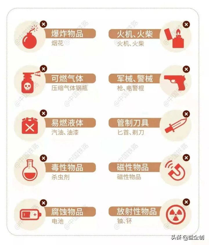 学生放假坐高铁都带什么东西,学生开学坐高铁不能带什么东西