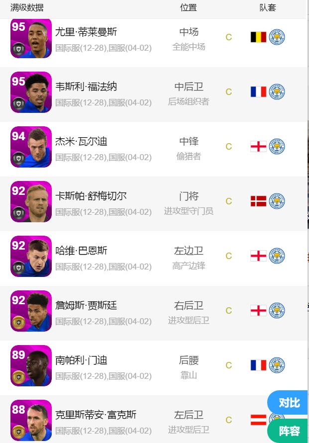 实况足球英格兰精选兑换建议,实况莱斯特城精选兑换