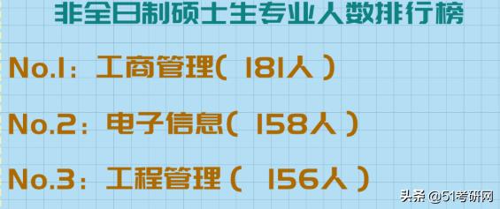 离211分数线差一点去哪个学校好,选择西部偏僻的211大学好不好