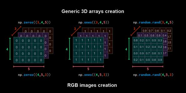 如何用numpy实现数据可视化,如何将numpy转化为可视化数组