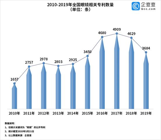 眼镜行业暴利造就近视眼,全国爱眼日预防近视眼