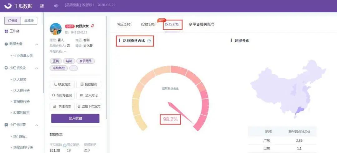 小红书用什么投放效果更好,品牌小红书应该怎么做才好