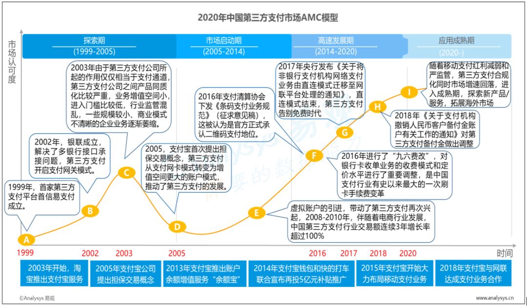 第三方支付发展前景预测,易观分析第三方支付2019