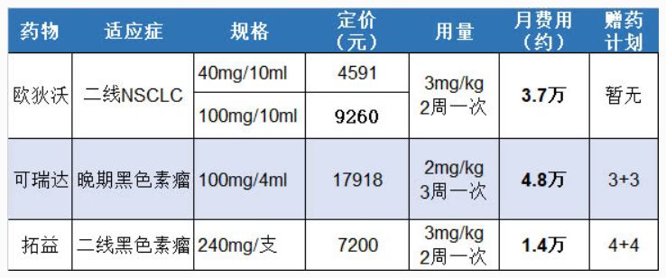 国产pd-1拓益特瑞普利单抗,pd1单抗拓益多少钱一盒