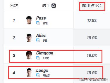 fpx队内语音夏季赛决赛fpx对战rng,fpxvsrng季中赛赛后花絮