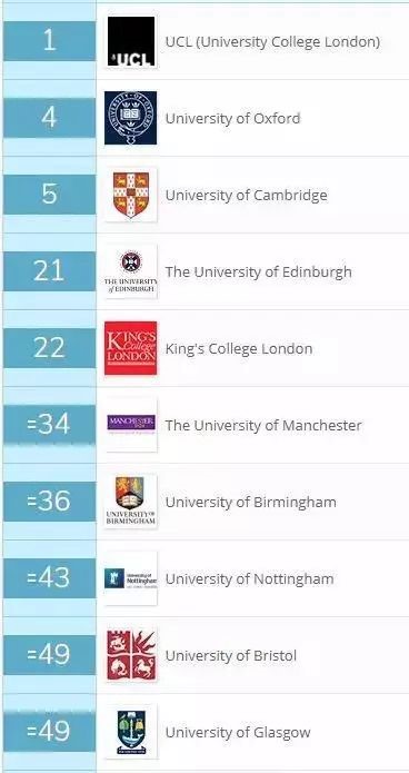 英国的基础教育是全球最顶级的,英国的教育体系为什么那么厉害