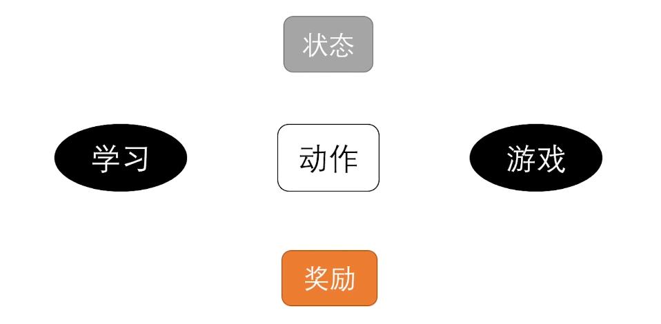 手游为何令人上瘾？如何让自己像打王者一样发了疯的学习
