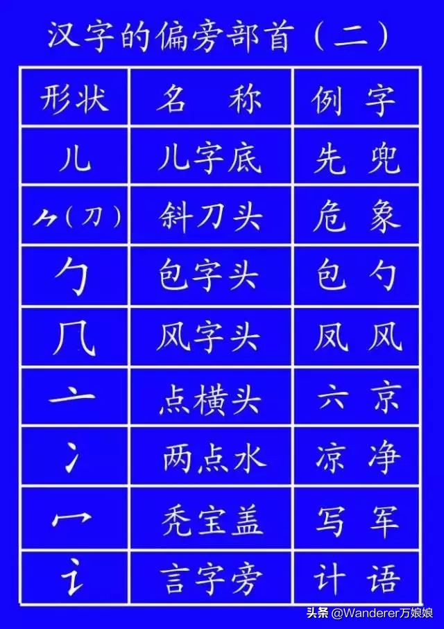 国家正式出台的笔顺标准写法规则,国家正式出台笔顺正确写法
