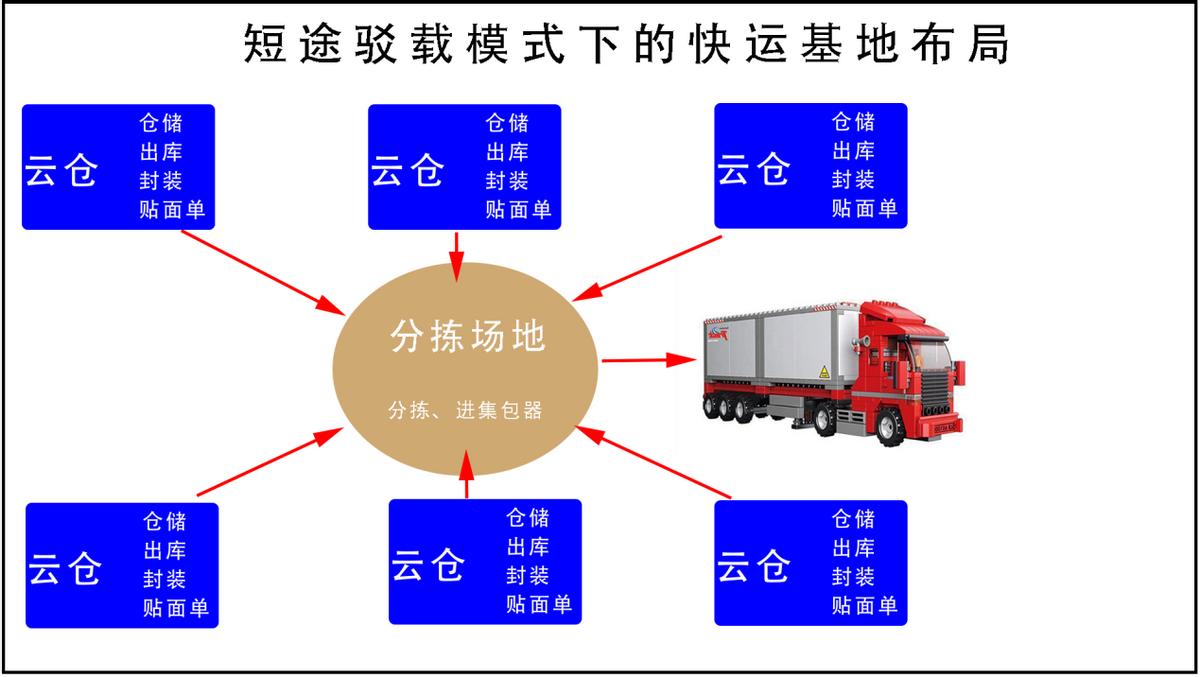 安全稳定、次晨达，高铁快递来了