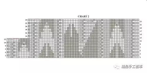 蕾丝鱼尾连衣裙钩织教程,棒针织连衣裙子的教程成人款
