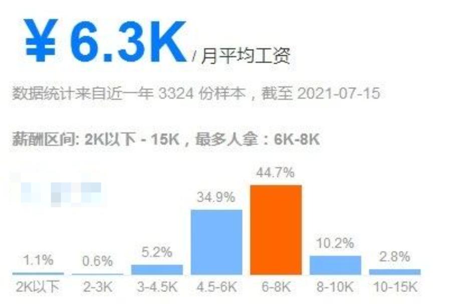 2024年执业药师平均工资,济南连锁药店执业药师的薪资