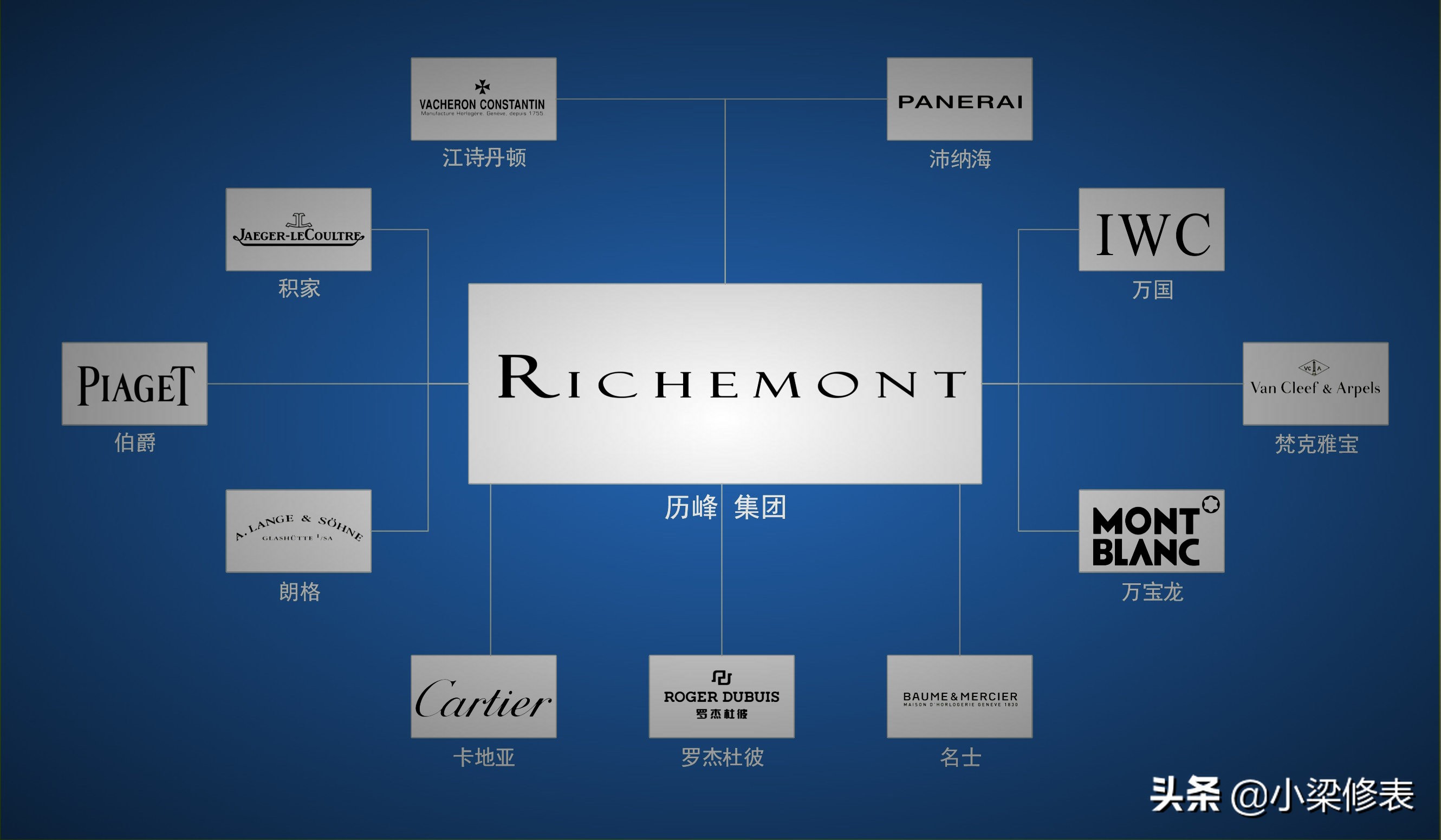 世界上20个公认的最奢华手表品牌,闹钟钟表的十大品牌